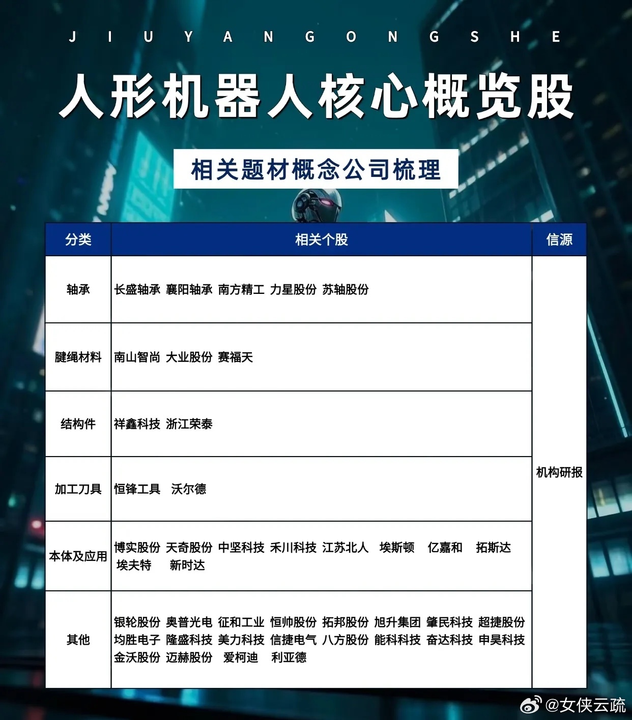 人形机器人热度再起，要分清题材狂欢与产业真实落地随着人形机器人相关企业推进上市进