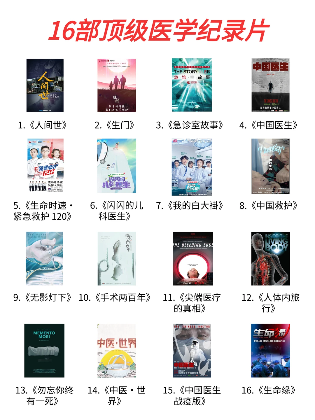 看完太震撼🔥16部顶级医学纪录片合集❗