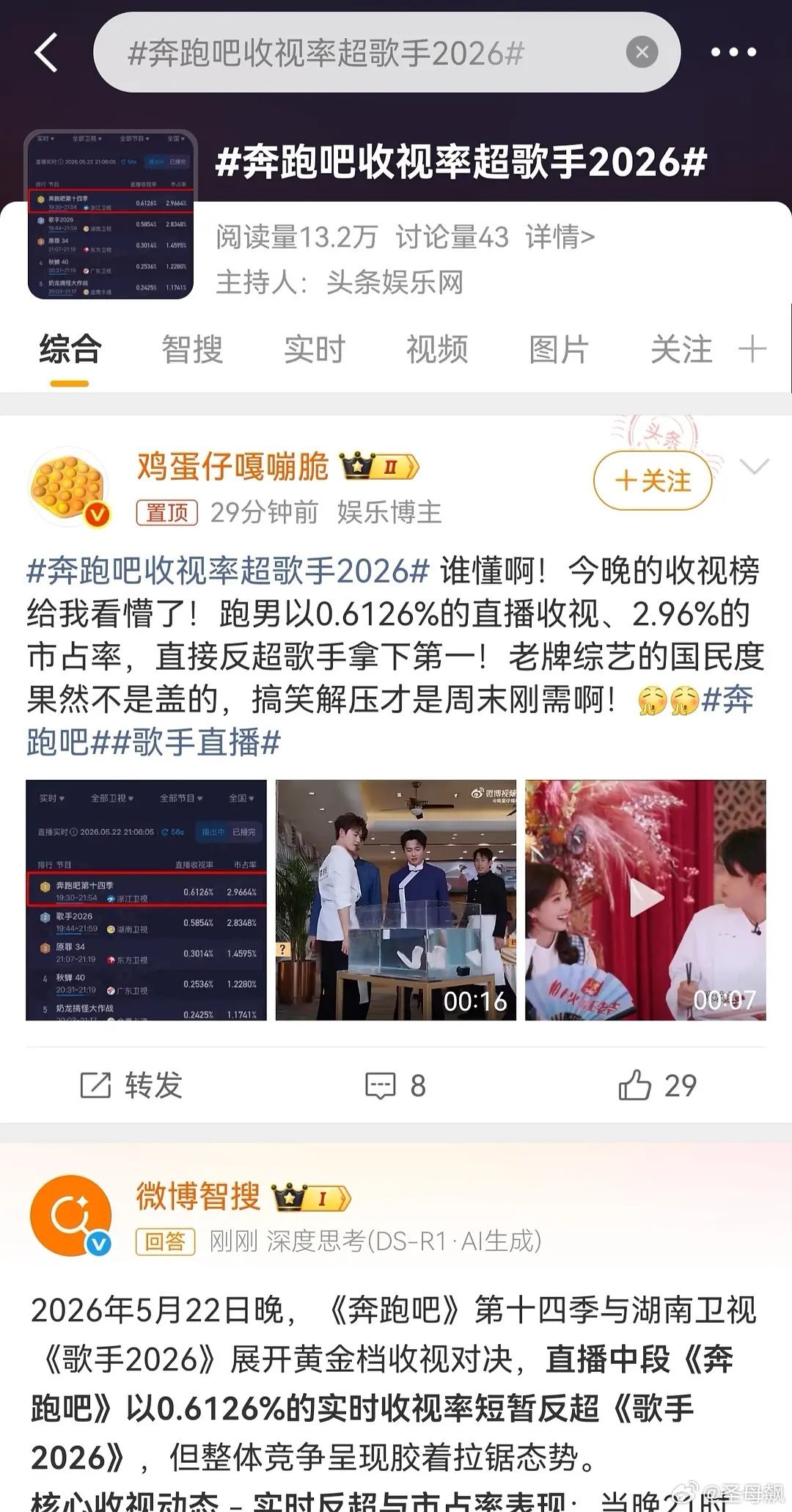 我学跑男吹比就这样超过歌手一秒立马买热搜碾压xx卫视收视率，歌手掉第二是因为当时