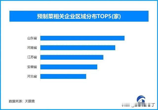 据网讯，截止 2025 年底，中国现有预制菜相关企业数量已经达到 7.7 万家，