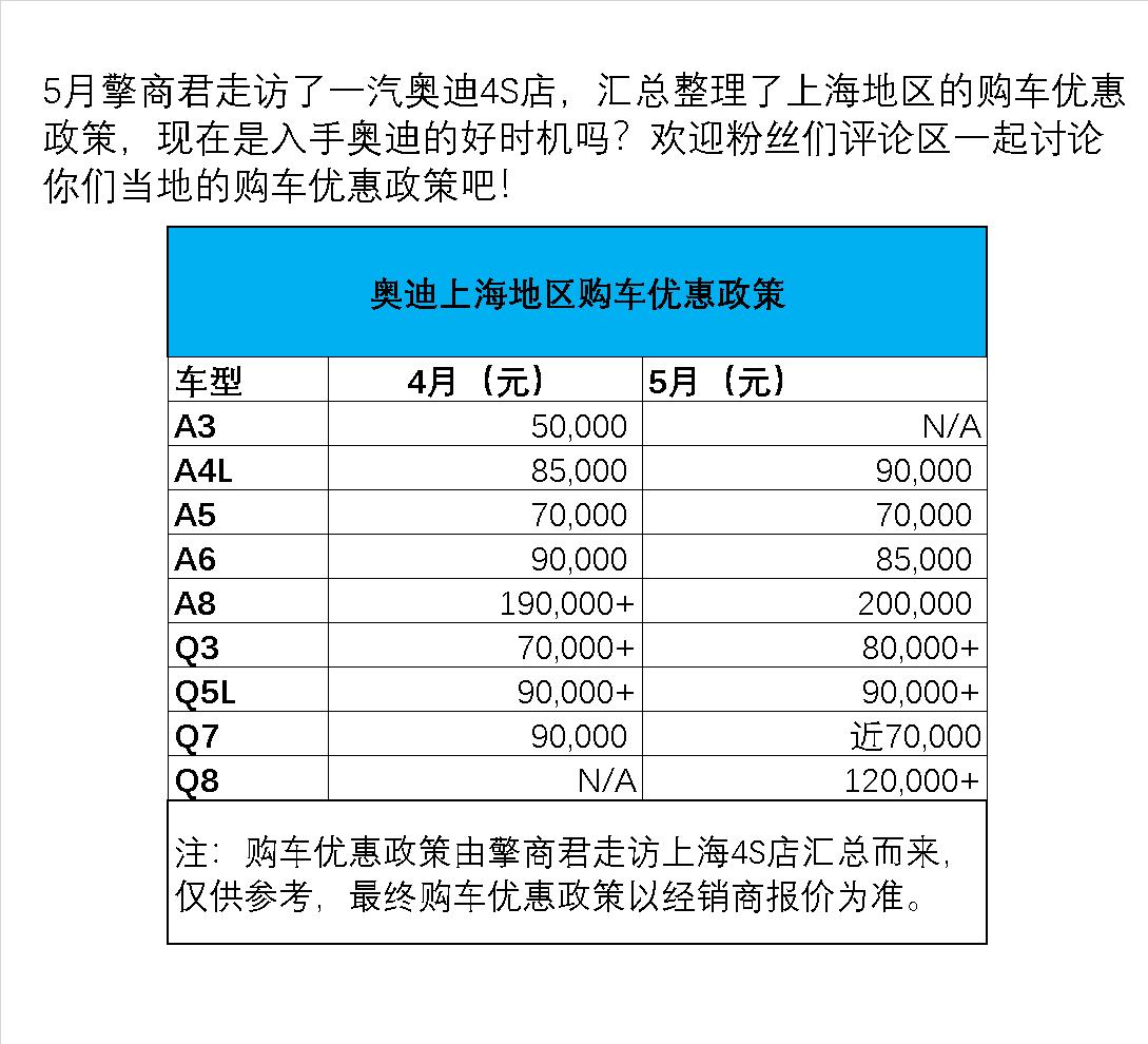 奥迪5月份上海地区购车优惠政策