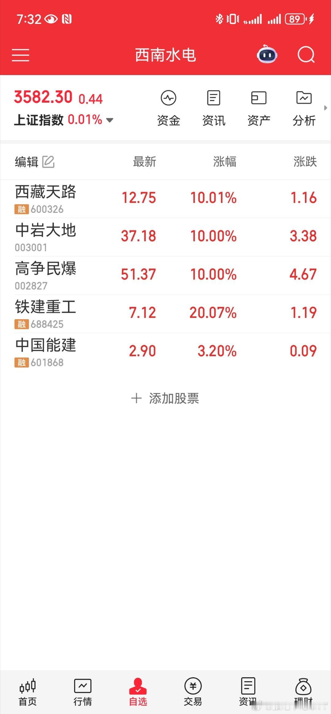 关于这次1.2万亿投资的水电站很多人问和雄安会不会一样，趁着吃完饭时间唠嗑几句当