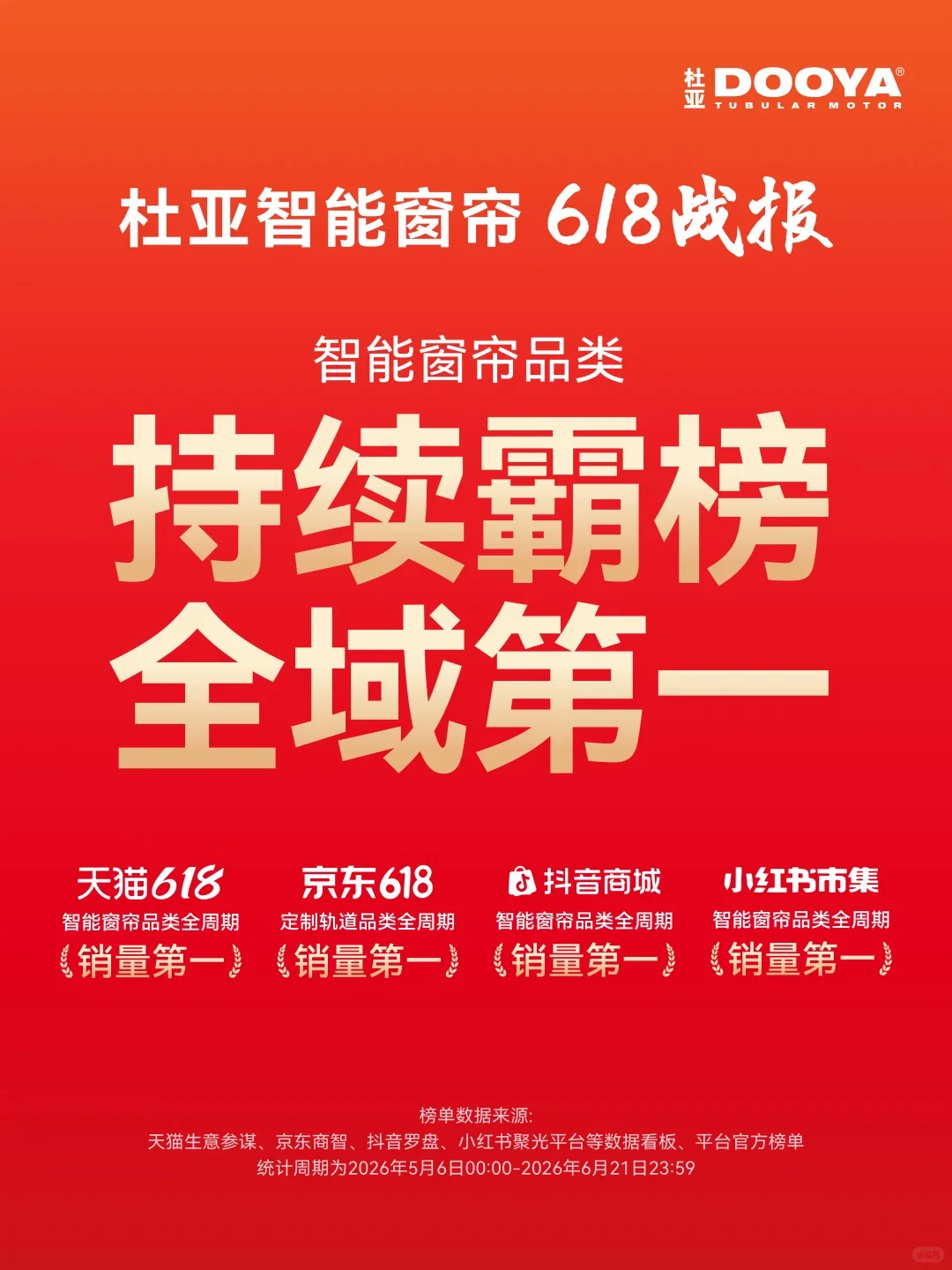杜亚智能窗帘618战报：持续霸榜全域第一！