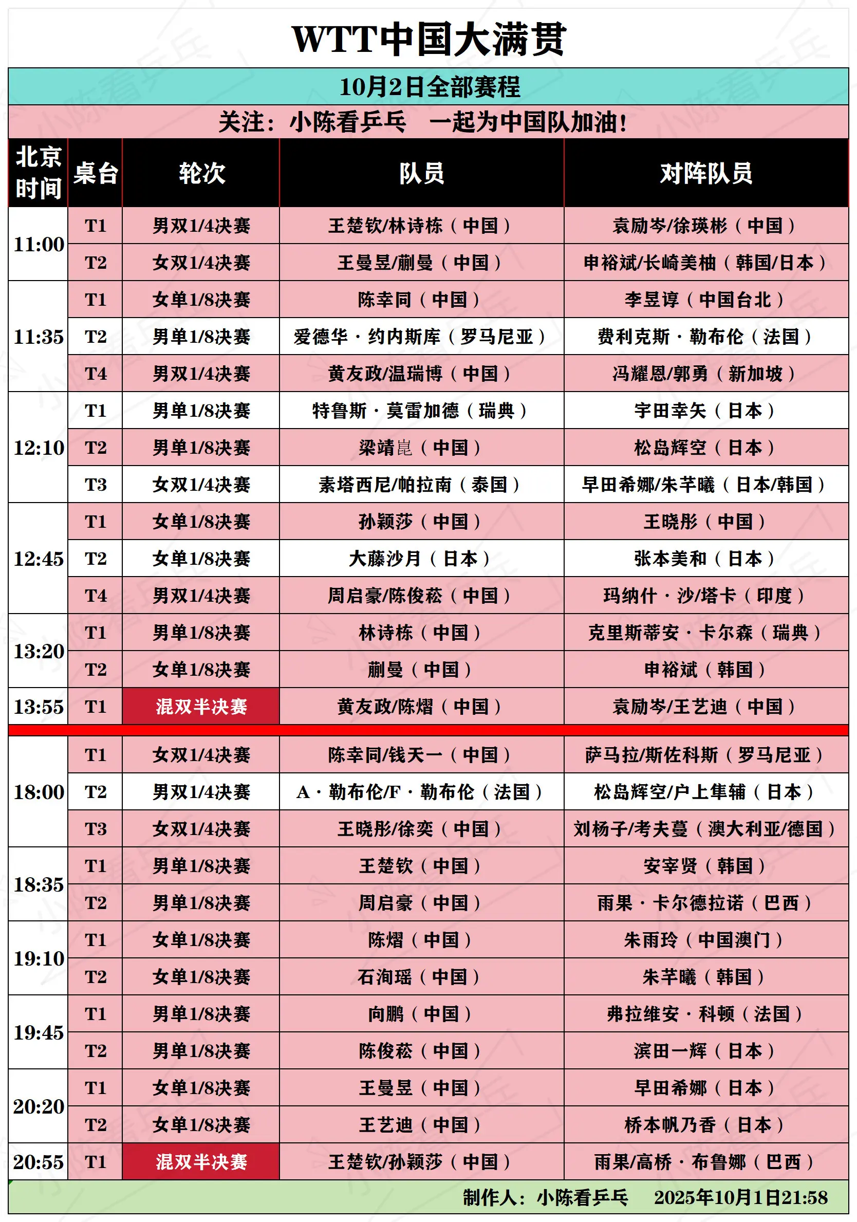WTT中国大满贯10月2日全部赛程。WTT中国大满贯10月2日全部赛程...