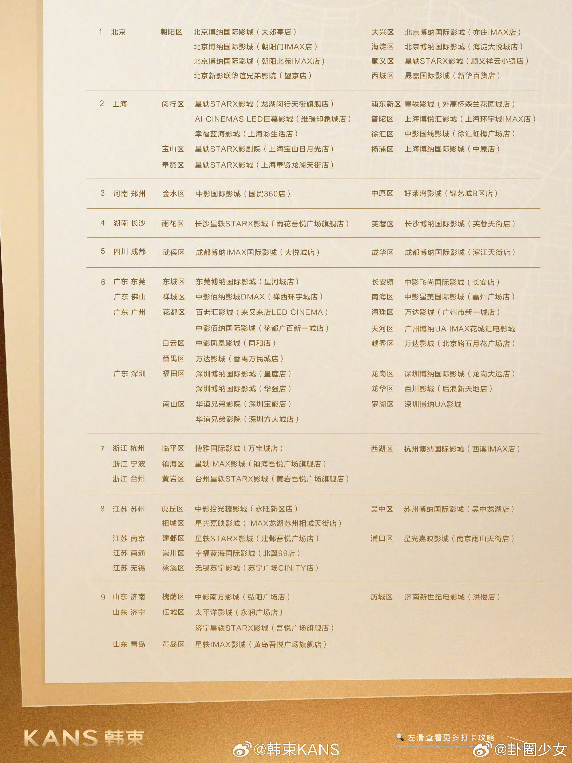 田栩宁韩束花式应援田栩宁韩束应援谁被韩束这波应援惊艳到！19城19屏多种创意阵地