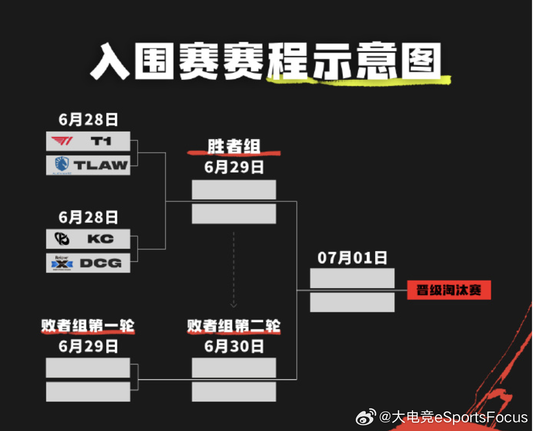 2026MSI倒计时1天！首日两个BO5：11:00     T1 vs TLA