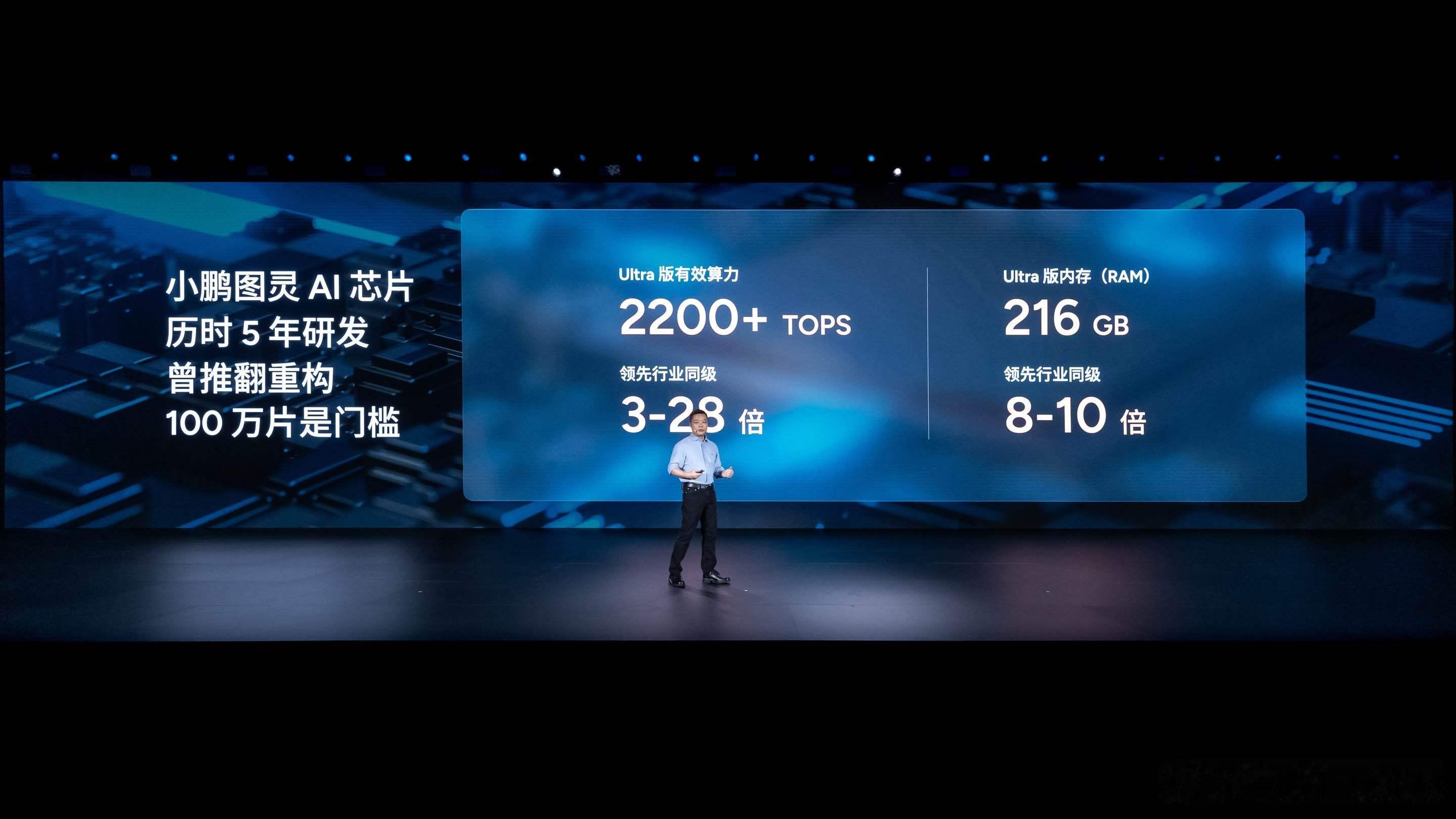 小鹏G7是全球首款L3级算力的AI汽车小鹏G7首发VLA+VLM模型小鹏汽车年度