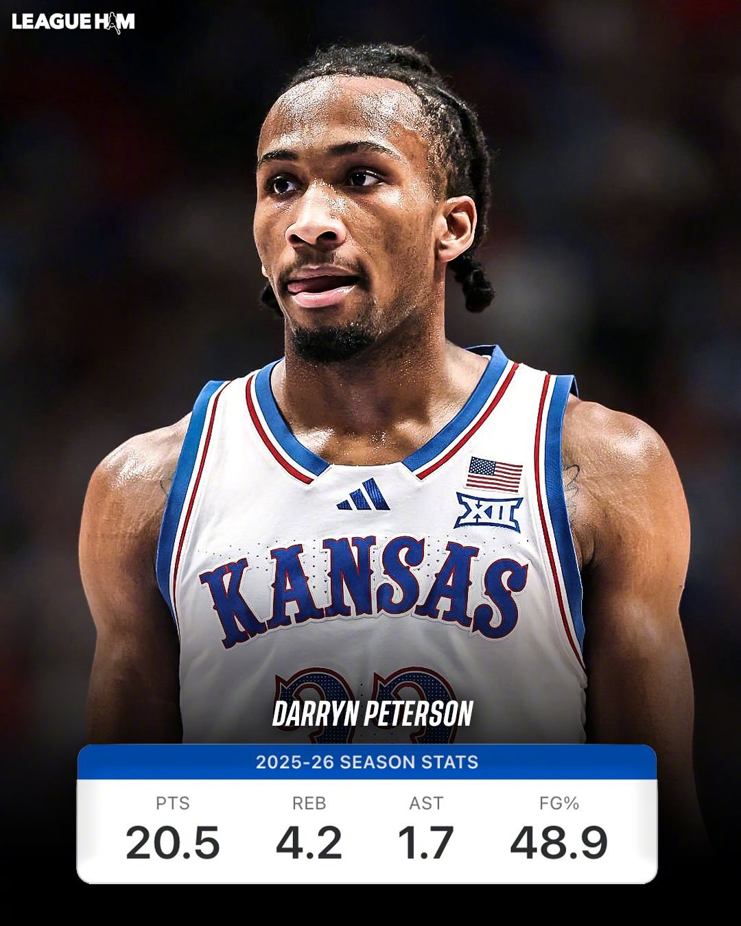 今年拿到不错数据的NCAA大一新生，这里有不少都是未来热门NBA新秀！ 