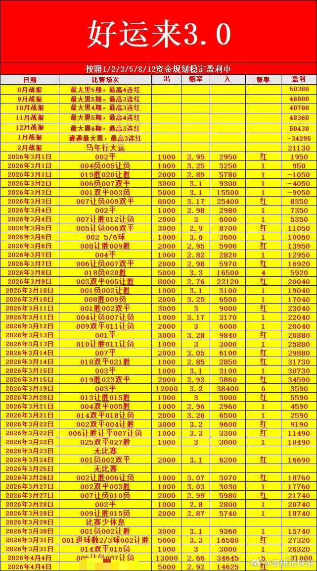 斯图加特 多特蒙德 德甲马德里竞技 巴塞罗那 西甲努力是唯一能让你站稳脚跟的土壤
