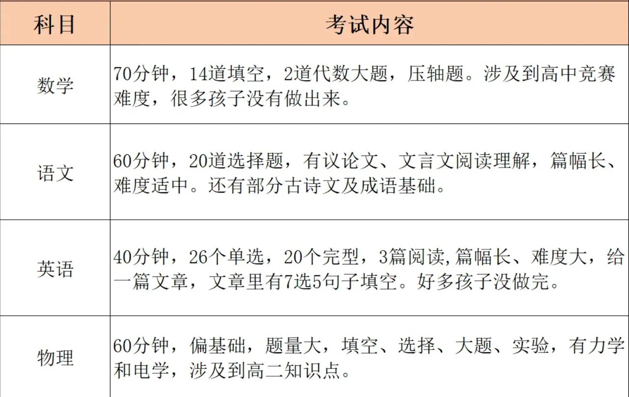 海淀集团校集体提前开考，家长有点懵…

最近海淀的动静可真不小，人大附集团和北大