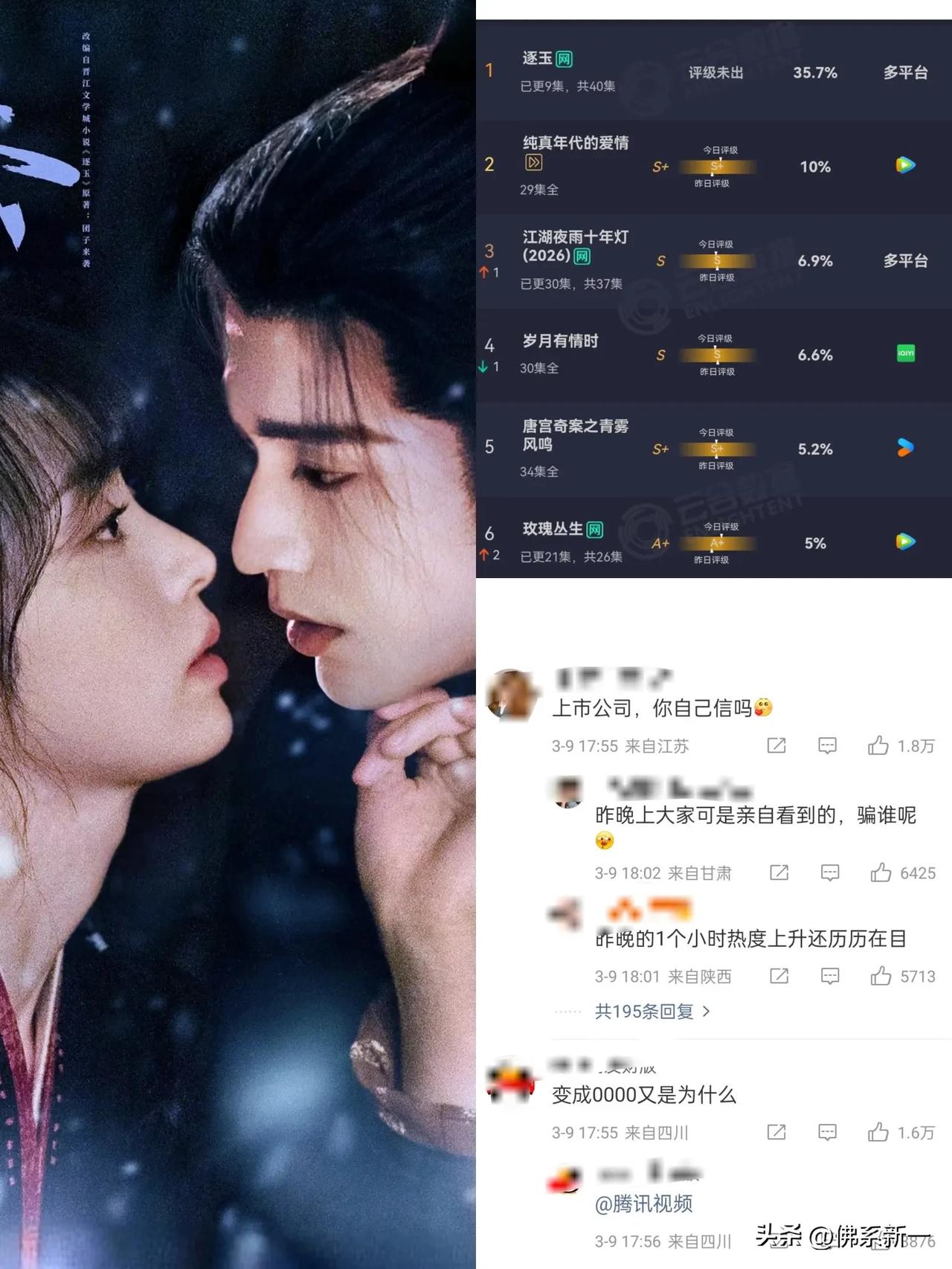 越闹越大！《逐玉》开播，剑指狂飙，双平台即将破万，却被骂“水”声一片，评论区反对