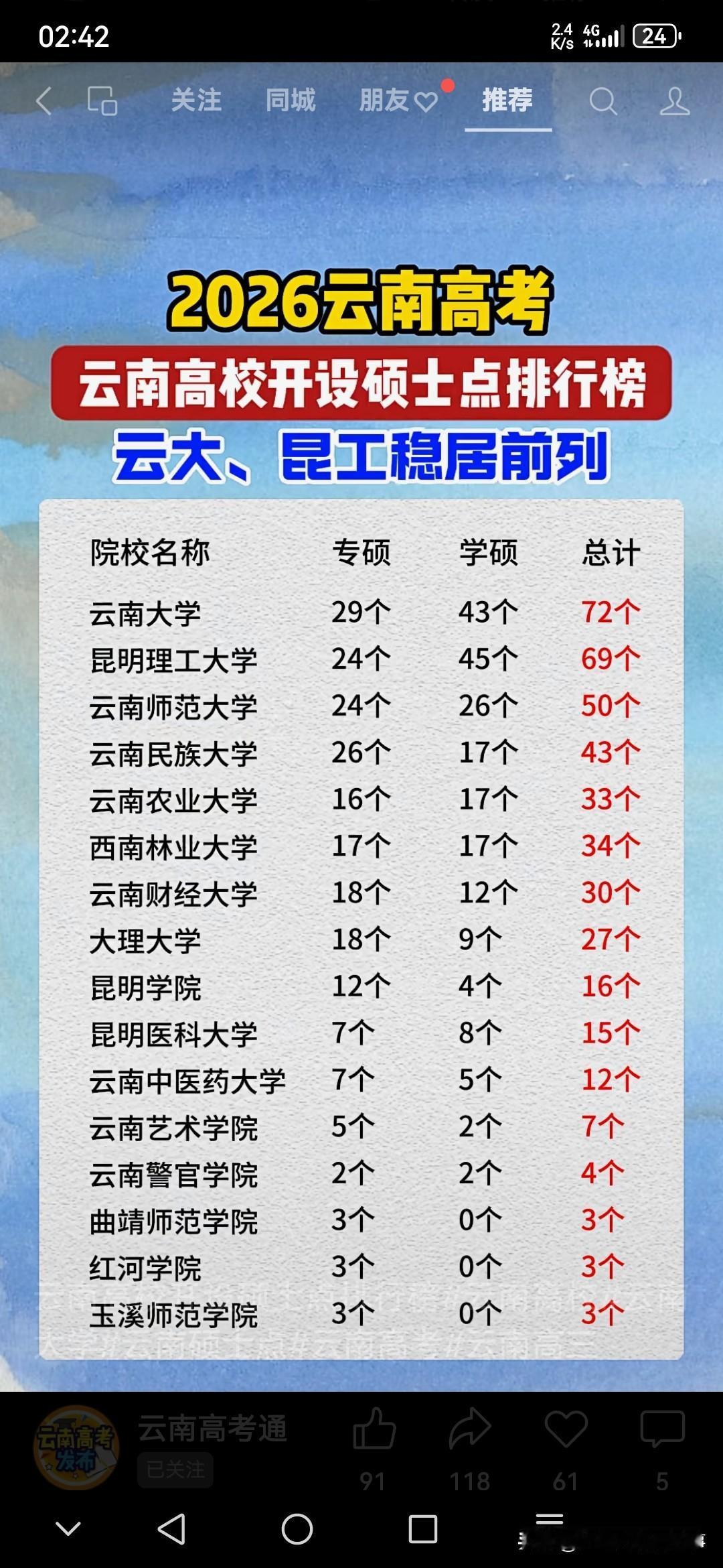 最近整理云南高校硕士点相关的排行榜，发现很多高三和准备考研的朋友都在找这类干货。