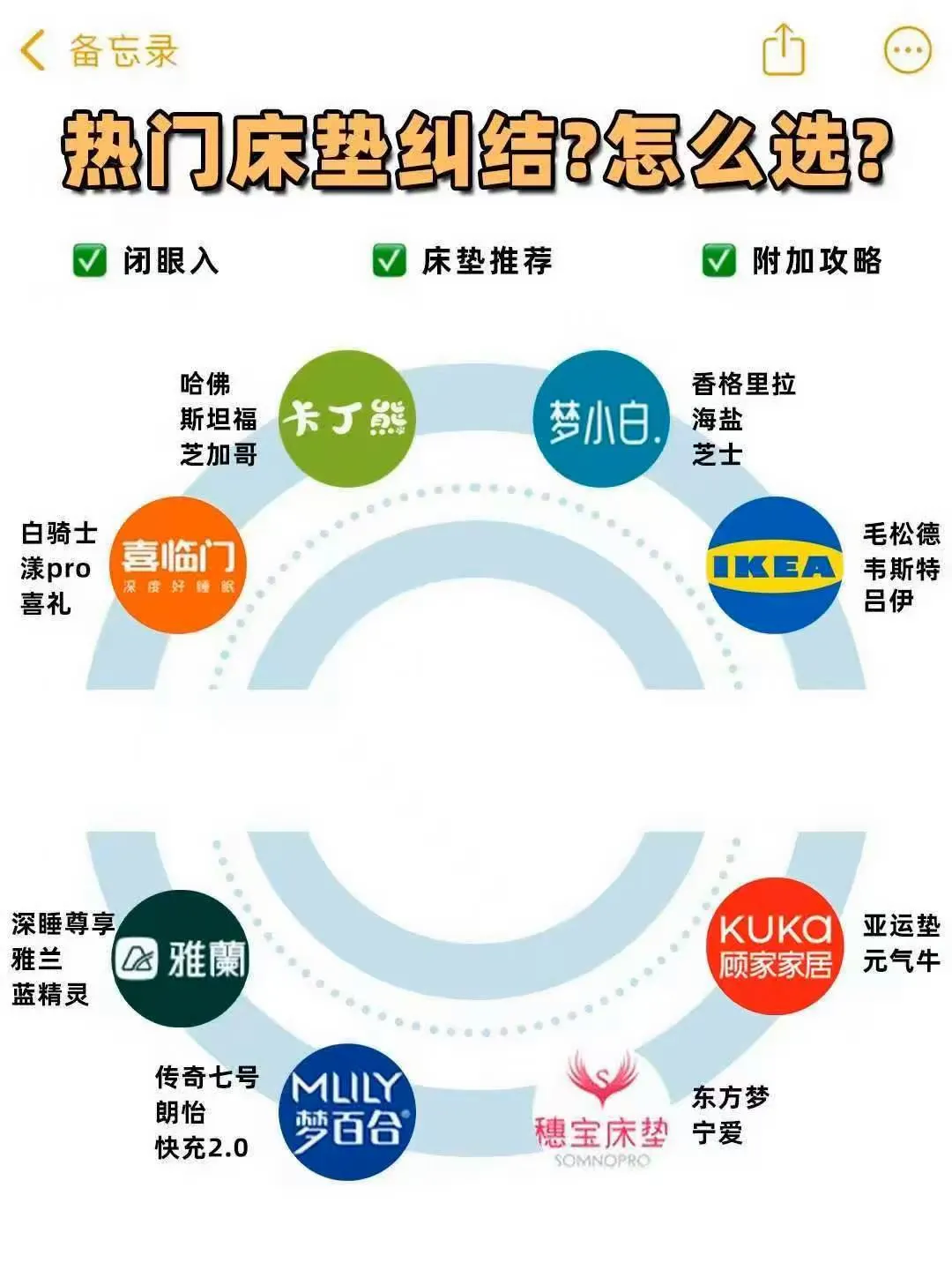 热门床垫还在纠结怎么选吗？