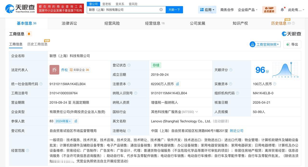 联想上海科技公司增资至6.22亿 增幅62100%

天眼查App显示，近日，联