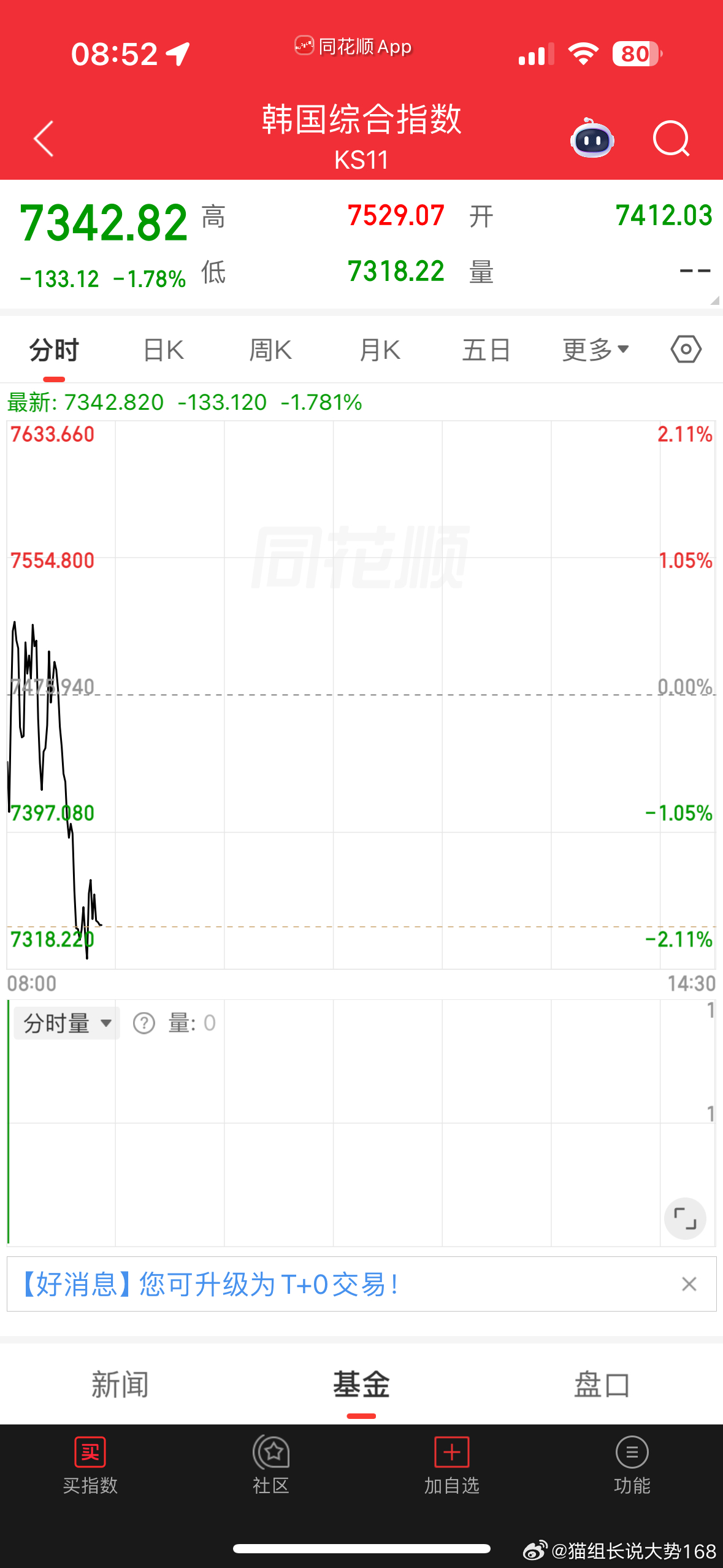 棒子现在跌今天大A怎么走已经做好了心理准备接受一切发生 