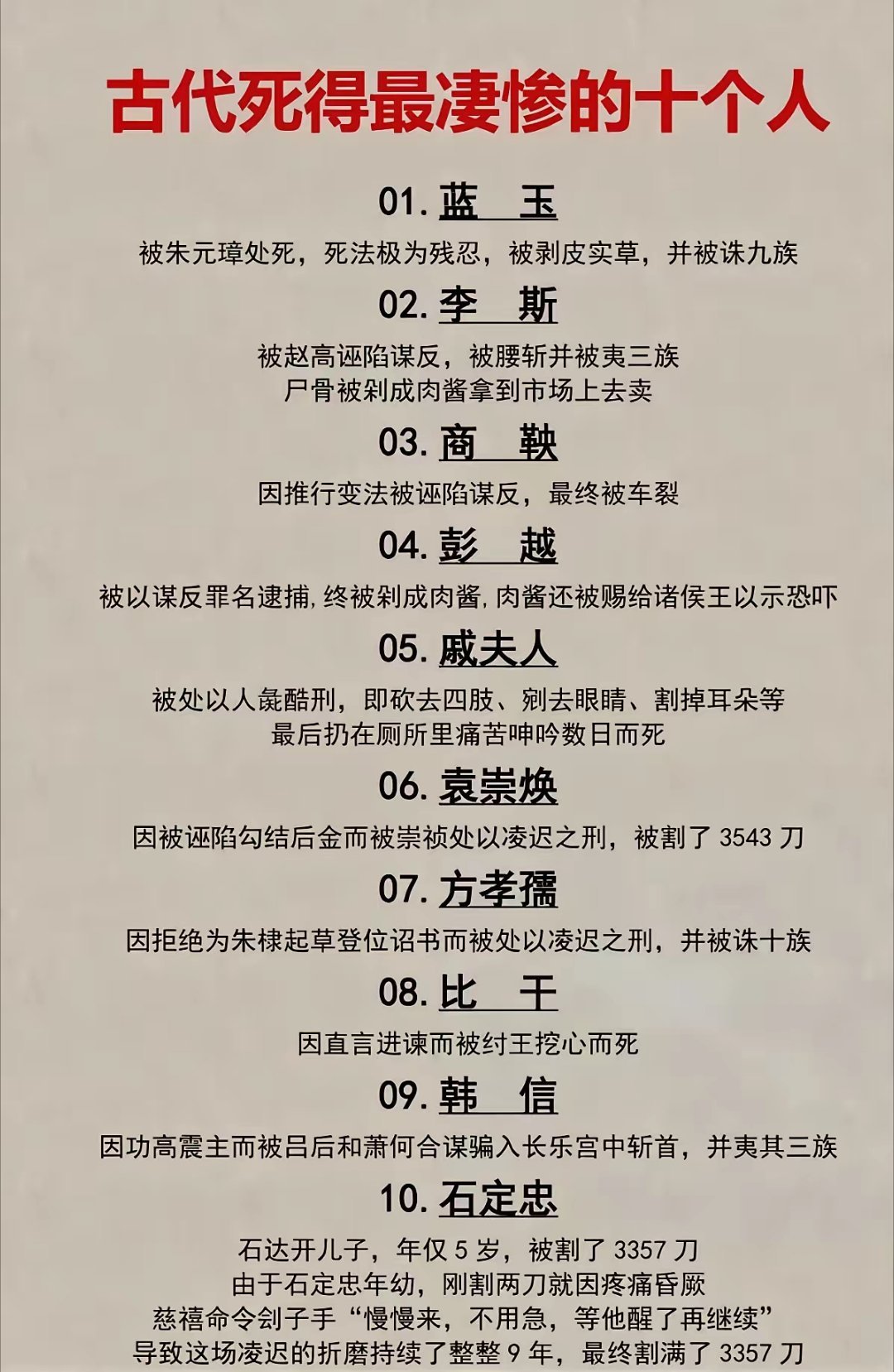 古代死的最惨的十个人，看完让我浑身一颤。太可怕了，凌迟处死之刑，被割3500多刀