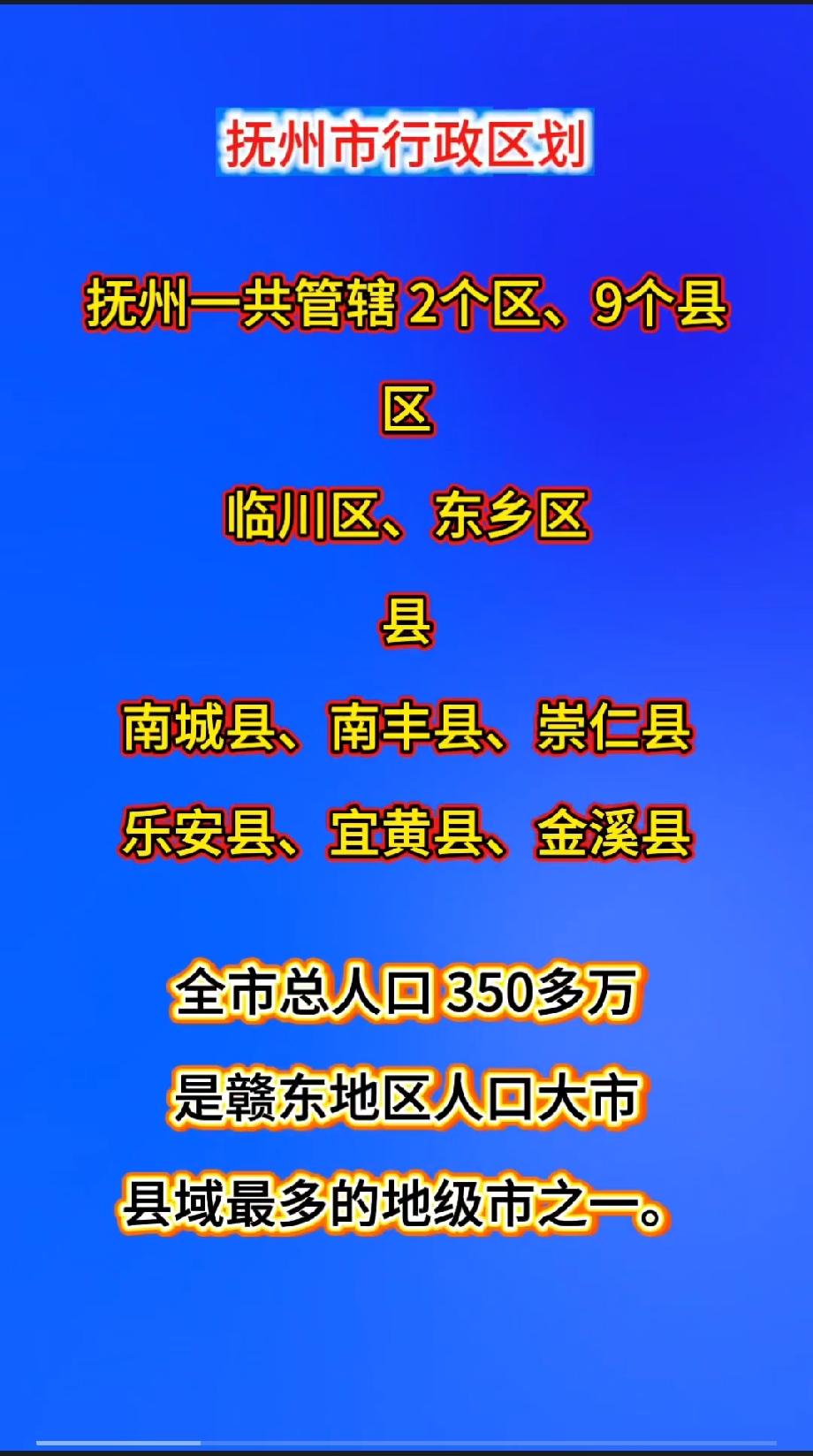 抚州市行政区划

抚州一共管辖 2个区、9个县：临川区、东乡区、南城县、南丰县、