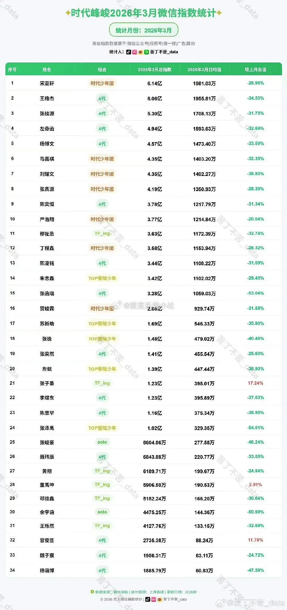 搬运楼孩三月份百指微指拉表🈶 