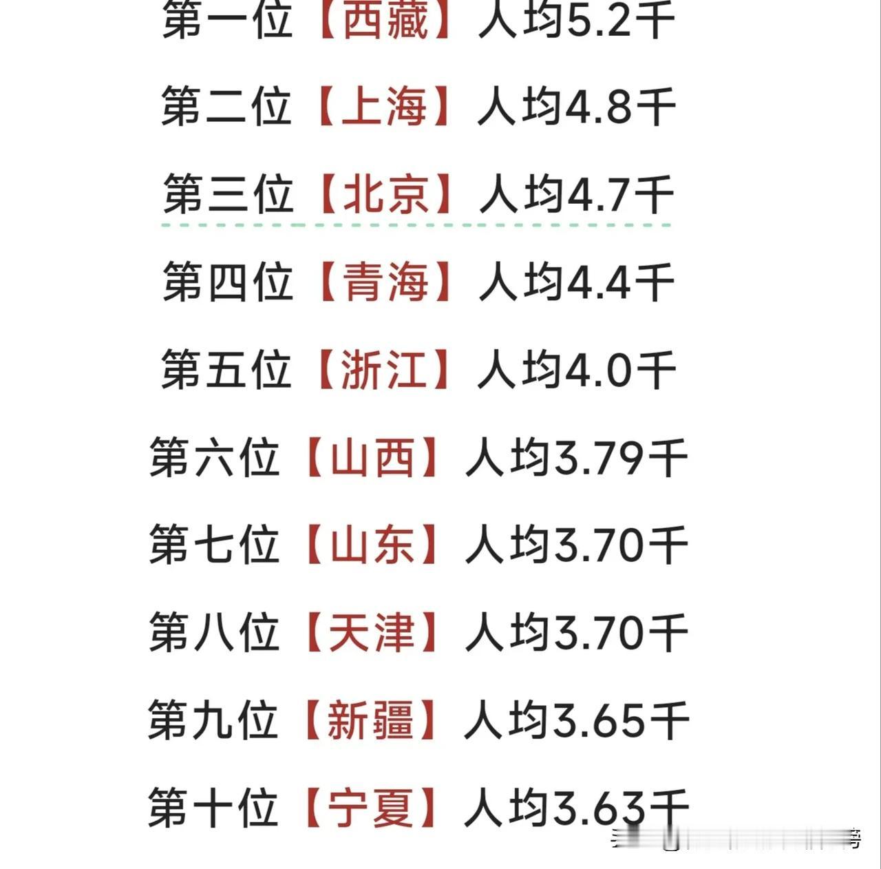 全国养老金/城市城市排行榜，你想去这些地方养老吗？