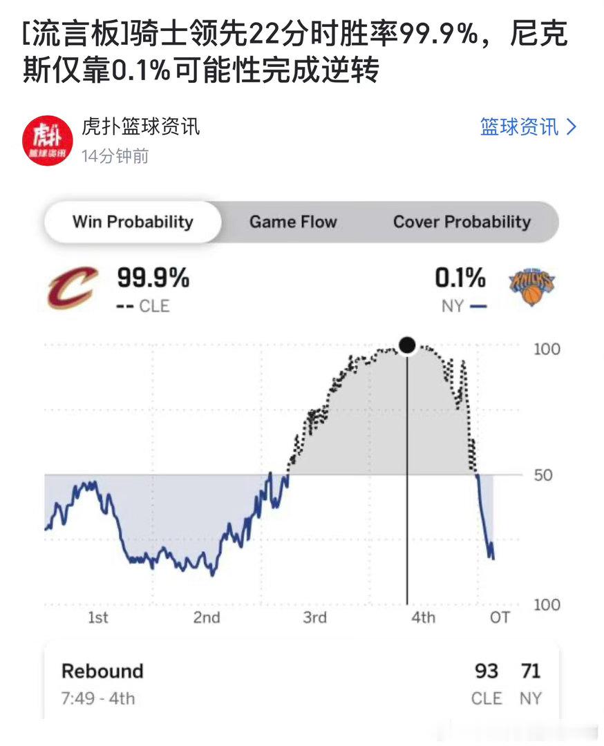 NBA  哈登实惨 