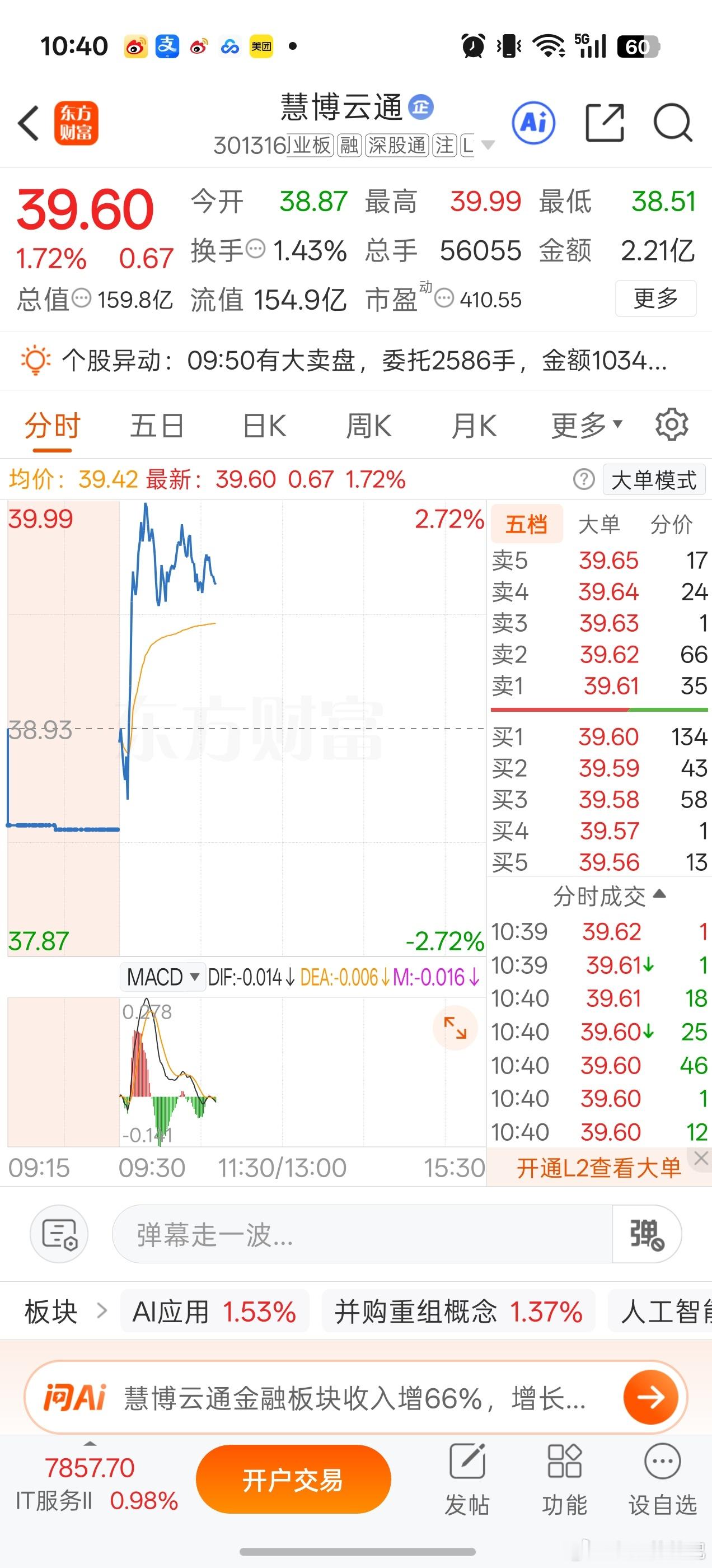 目前慧博有口汤，能不能给点力呀[嘻嘻] ​​​