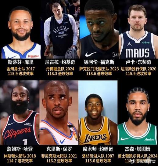 NBA史上最具统治力的进攻球队！ 