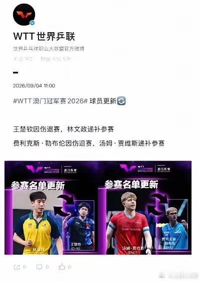 王楚钦因伤退出2026年WTT澳门冠军赛，林文政获递补资格。9月4日，WTT世界