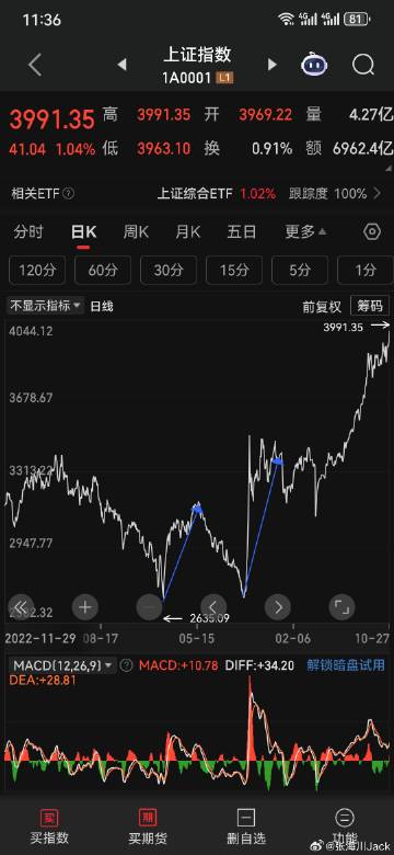 2025.10.27复盘<span class=