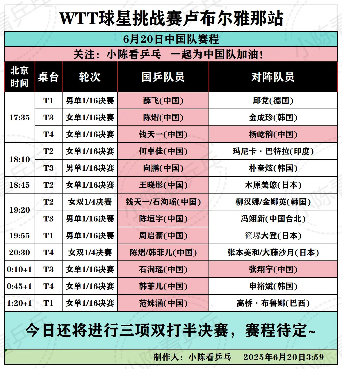 WTT卢布尔雅那球星挑战赛20日国乒赛程。WTT卢布尔雅那球星挑战赛6...