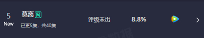 白鹿丞磊莫离首播云合8.8%莫离的首日云合 莫离的首日云合，白鹿丞磊莫离首播云合