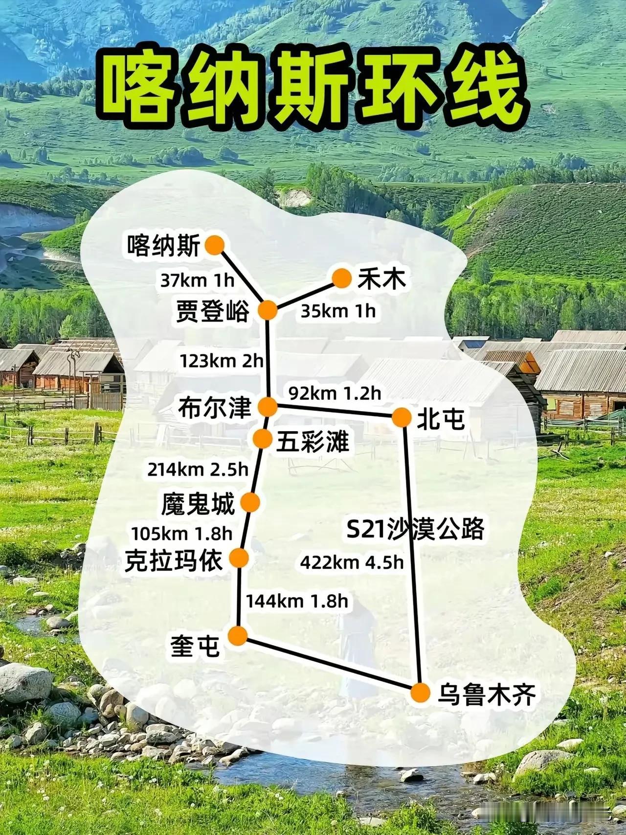 南北疆的自驾线路，已经全部给大家规划出来了，今年有计划去新疆旅行的朋友，记得提前