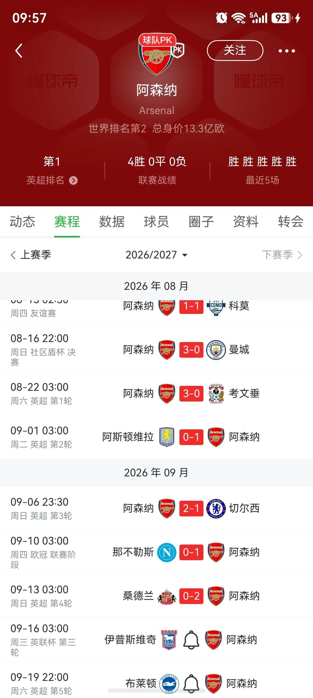 这两年英超是阿森纳崛起，利物浦衰退。

阿森纳全胜，在英超快称霸了，两连冠只剩一