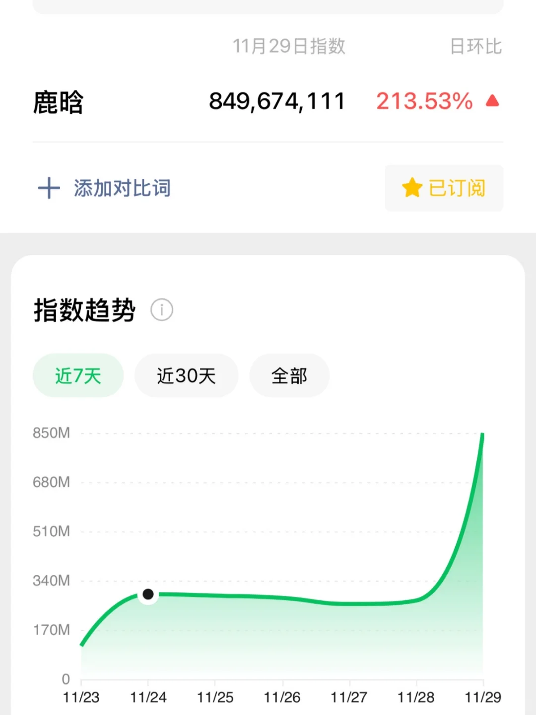 鹿晗 我勒个豆 8亿指数