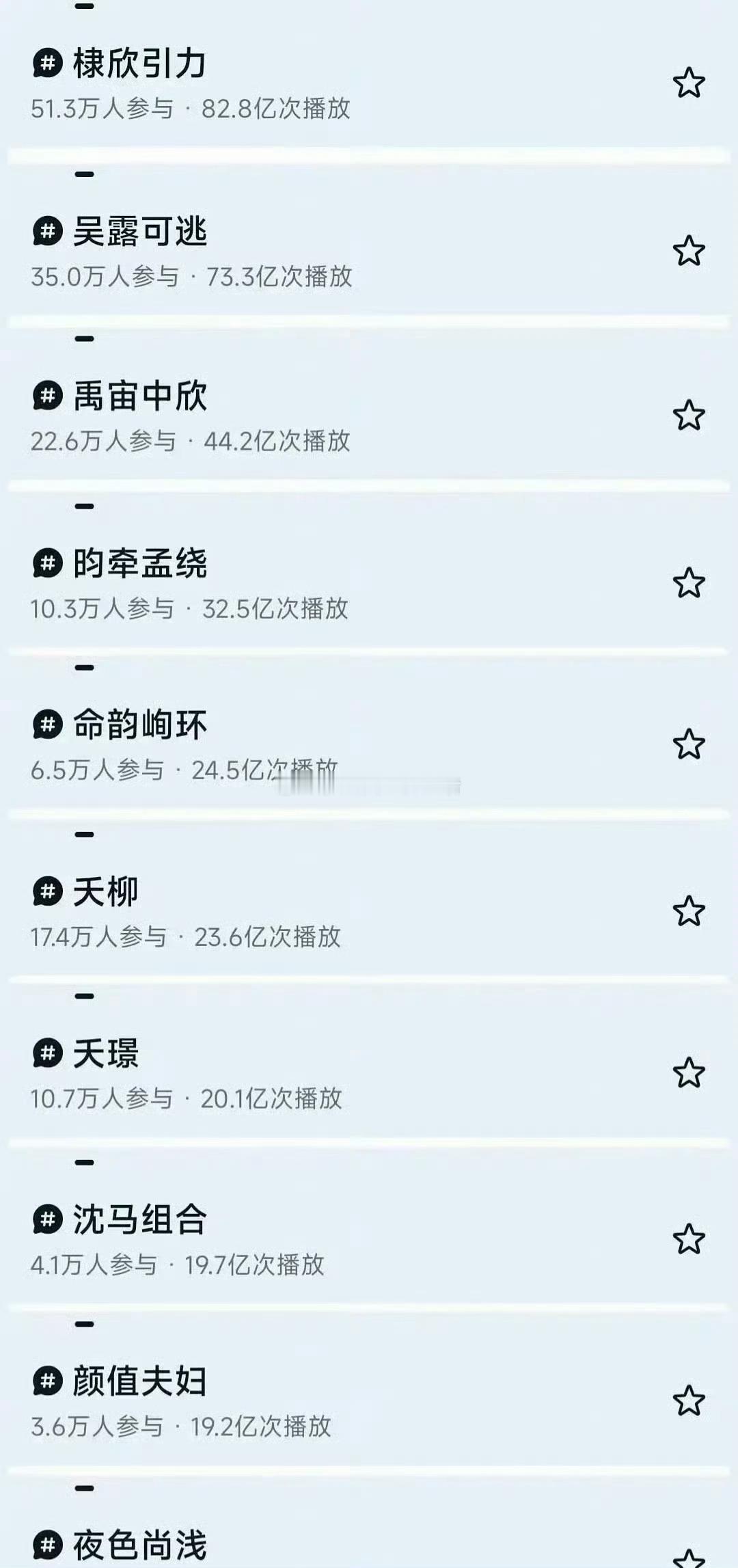 抖CP热度前十汇总：棣欣引力、吴露可逃、禹宙中欣、昀牵孟绕 