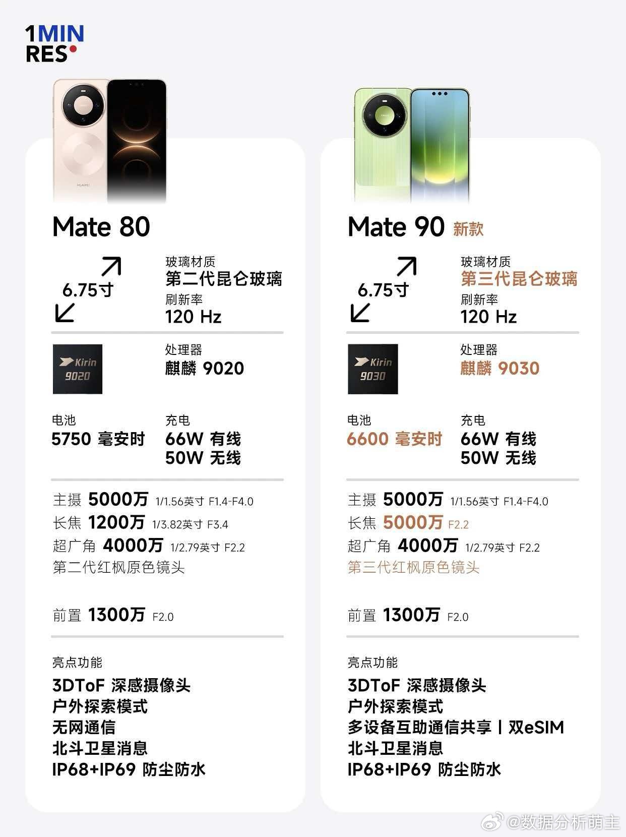 华为Mate90四款芯片被吐槽 不要只看着芯片，其实Mate 90系列的整体实力