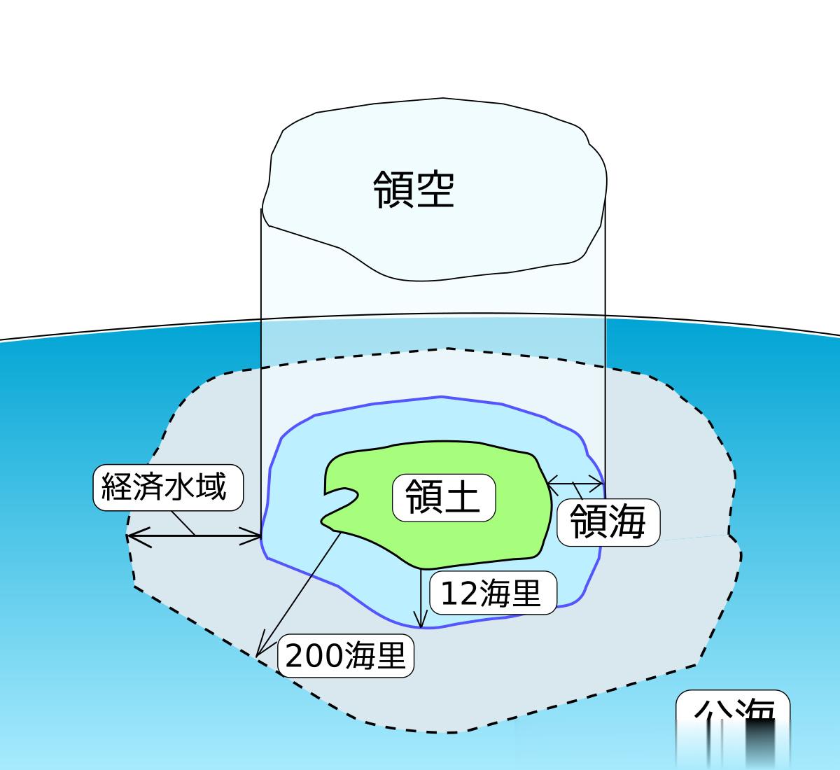 几乎所有的在美华人都有自己的住房和住地。除了房屋的所有权，我一直好奇，我自己拥有