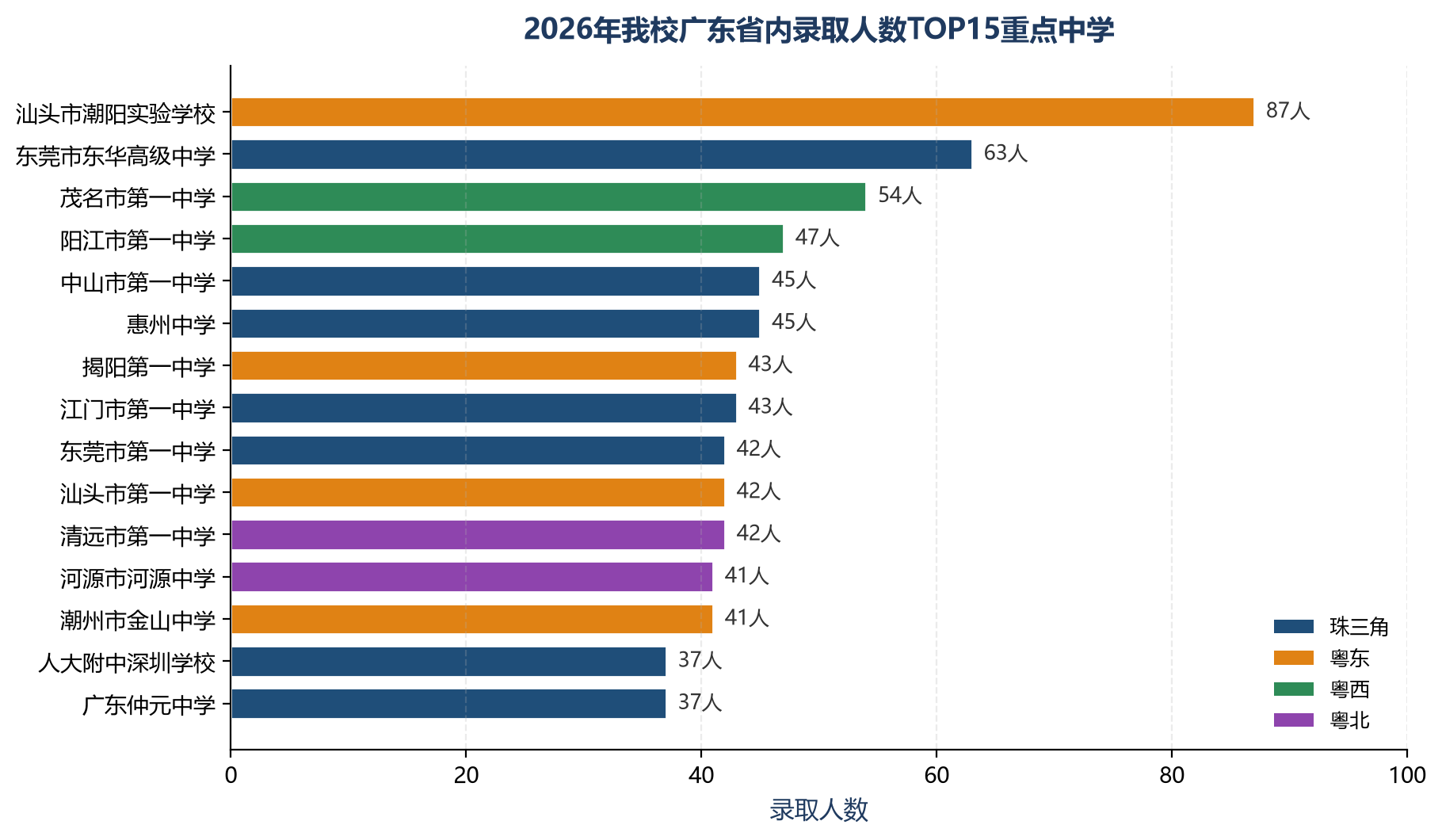规模提质双丰收！广财2026年本科招生多项指标创新高