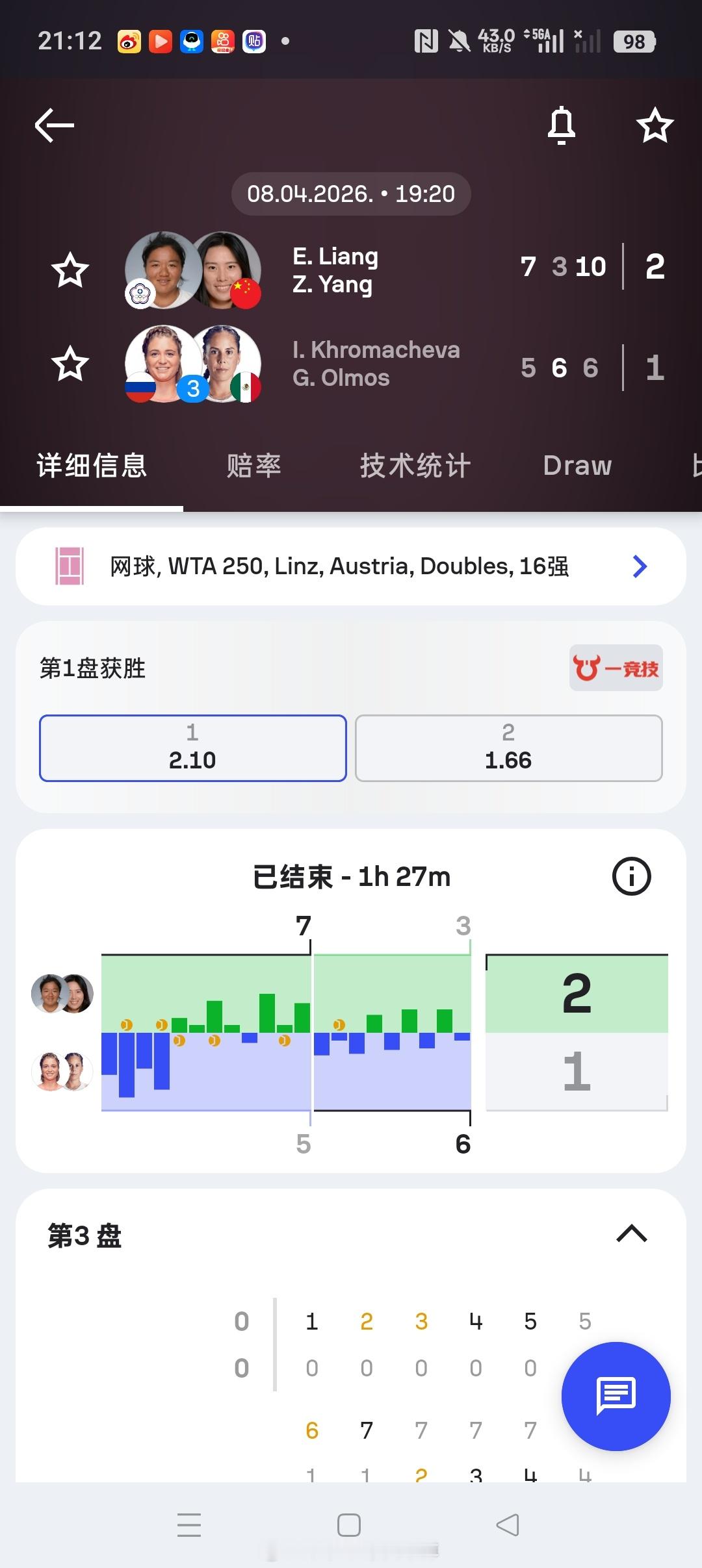 小花小草资讯   【林茨WTA 500】女双3第一轮🇨🇳杨钊煊/🇨🇳梁恩