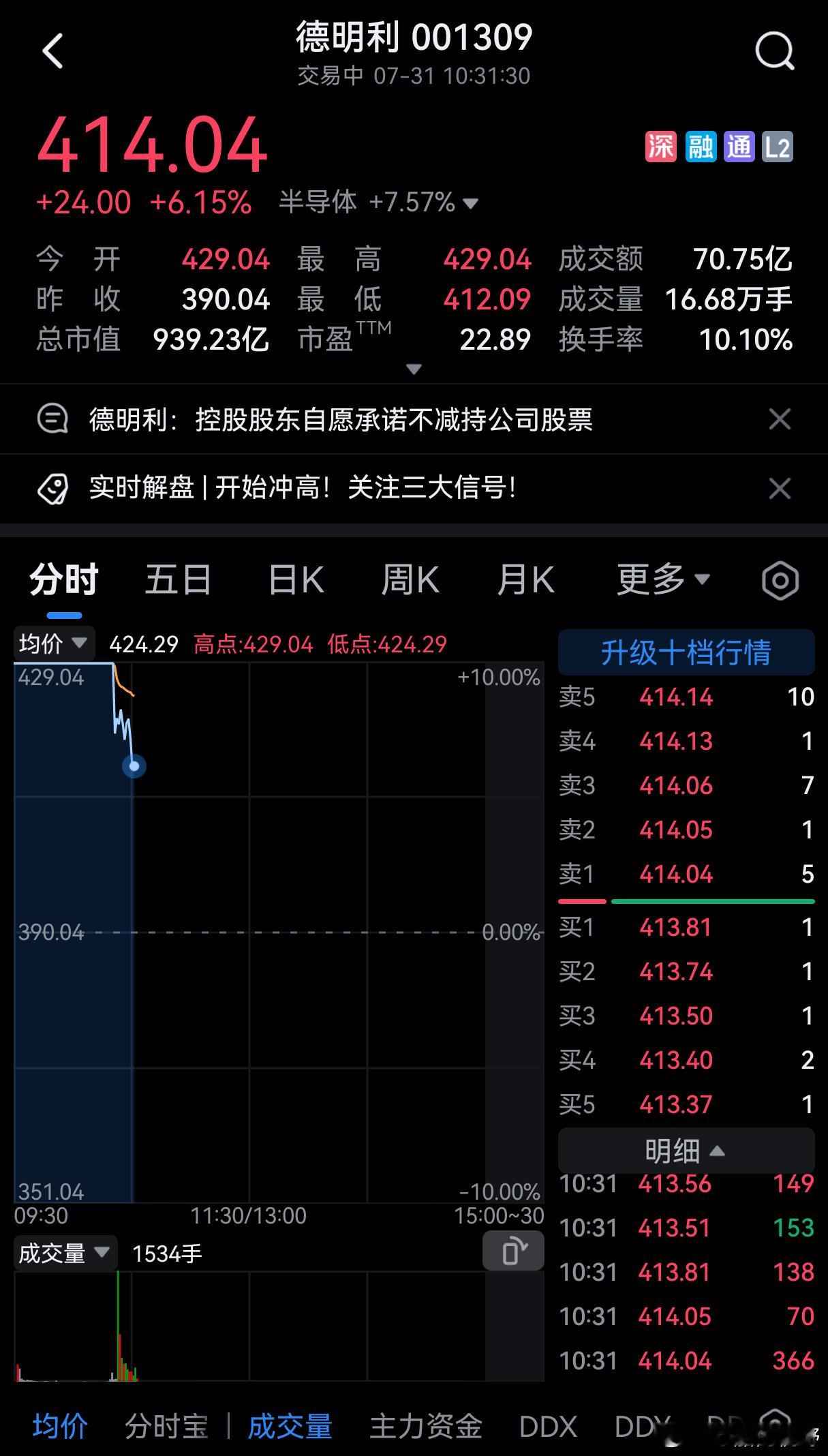反弹了，但市场如惊弓之鸟，持股心态不稳。 