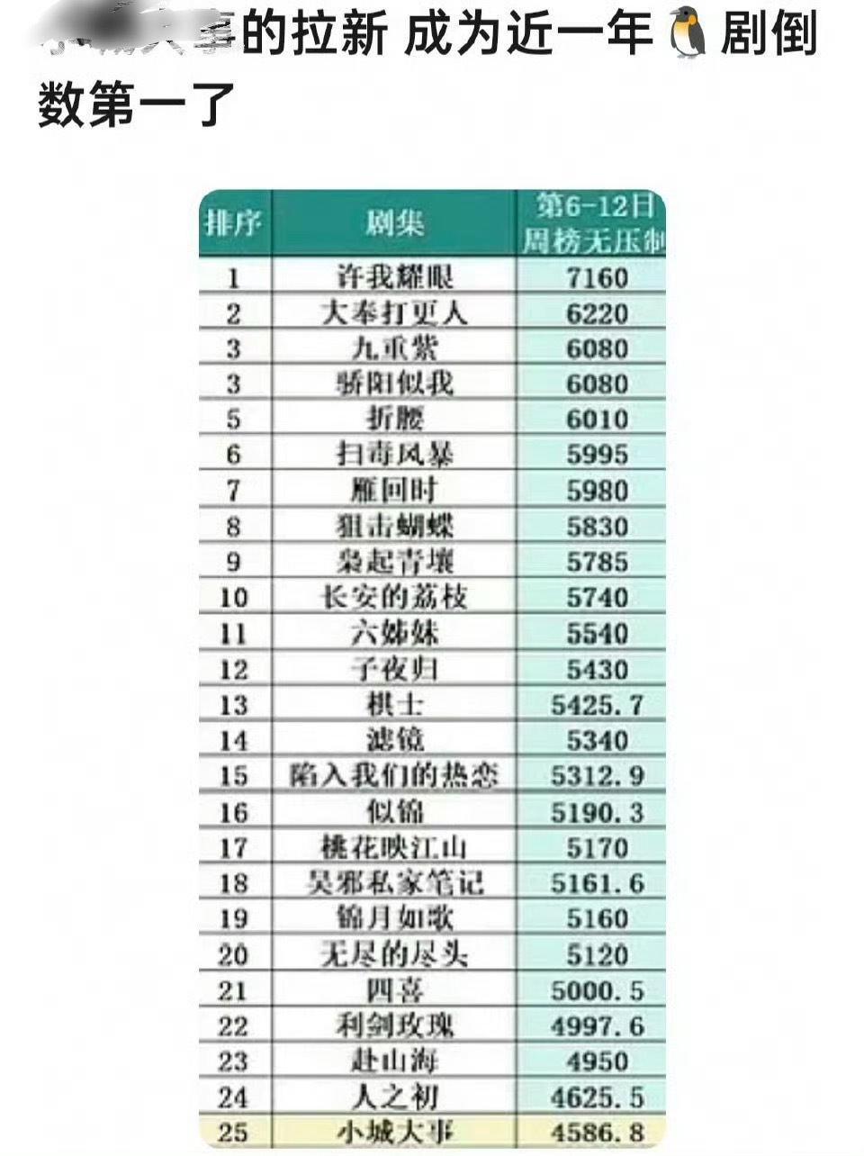 土🌰享受国 sang 特权，只有它家更新，搁这忆往昔吹牛，如同今日享受特权全平