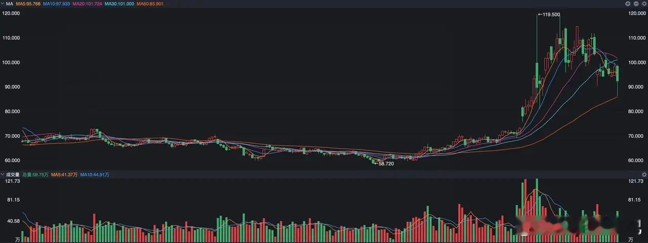 现在的中东局势感觉是一天一个变化，前天晚上川普还在说霍尔木兹海峡已经完全开放了，