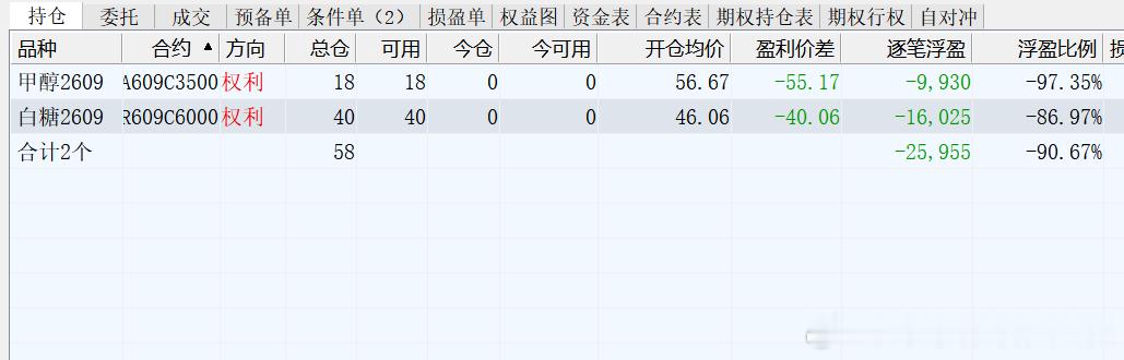 趋势交易者实战交流基地 2026年7月1日，十年职业交易者，百分百纯技术派交易者