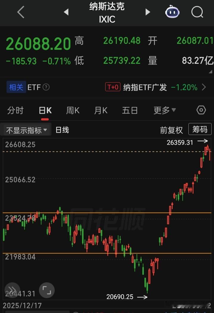 【2026.05.12】美国4月消费者价格指数（CPI）同比上涨3.8%，高于市