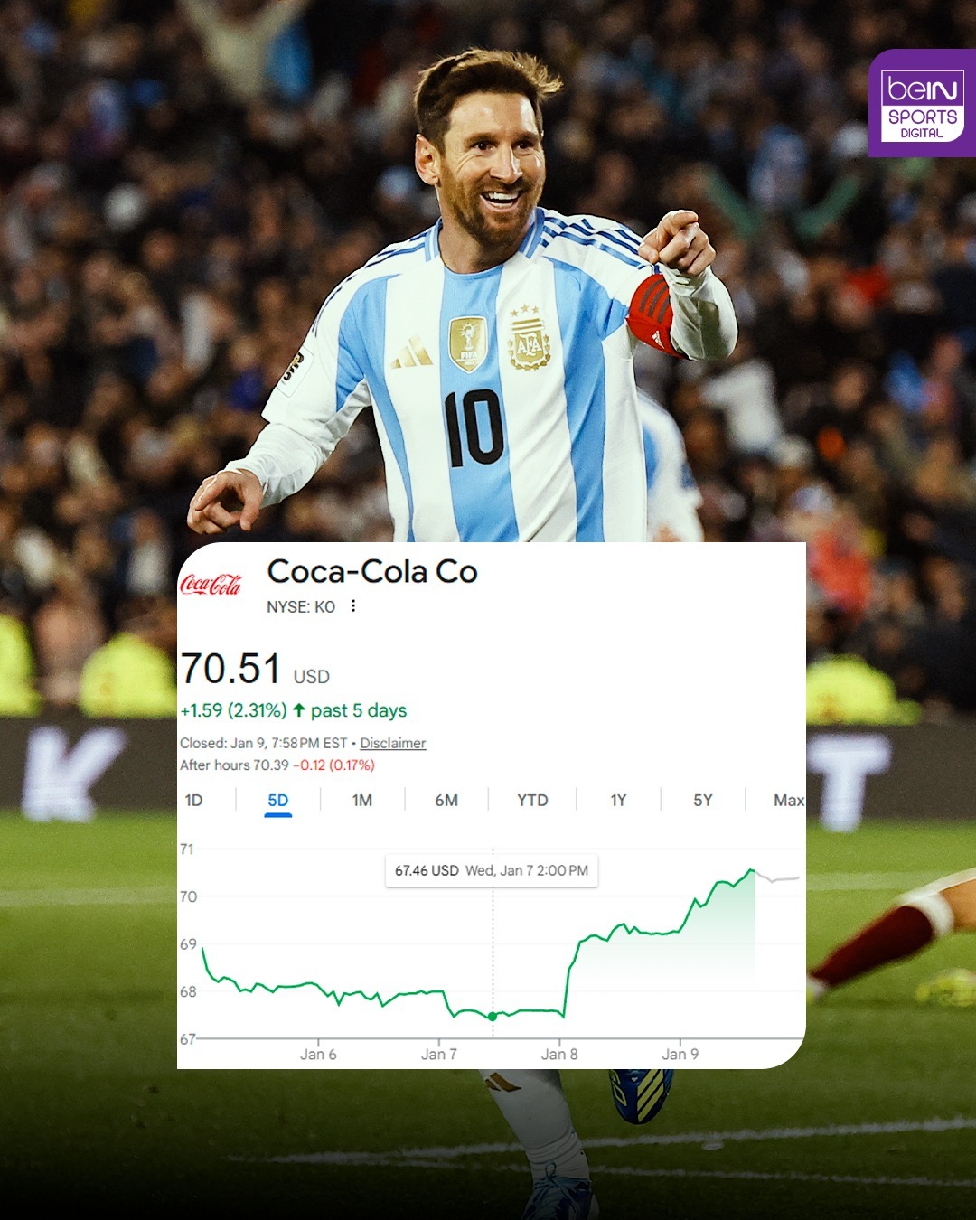 📰阿根廷媒体：梅西一句话，可口可乐市值飙升数十亿阿根廷队长的随口一说在国际市场