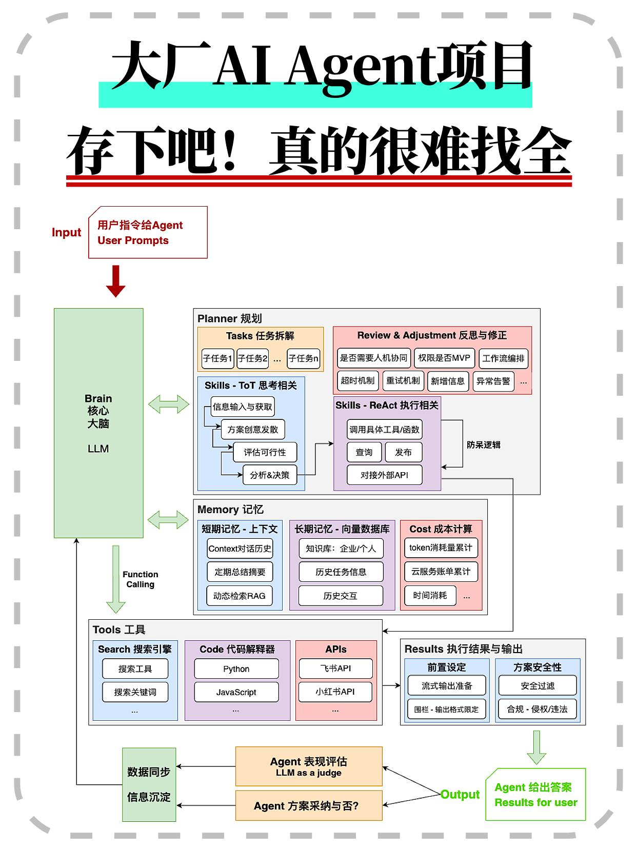 大厂AI Agent项目，存下吧！真的很难找全