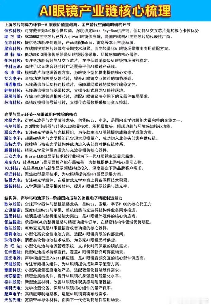 AI眼镜全产业链深度梳理！真正高利润吃肉环节，提前埋伏不追高AI眼镜作为继手机、
