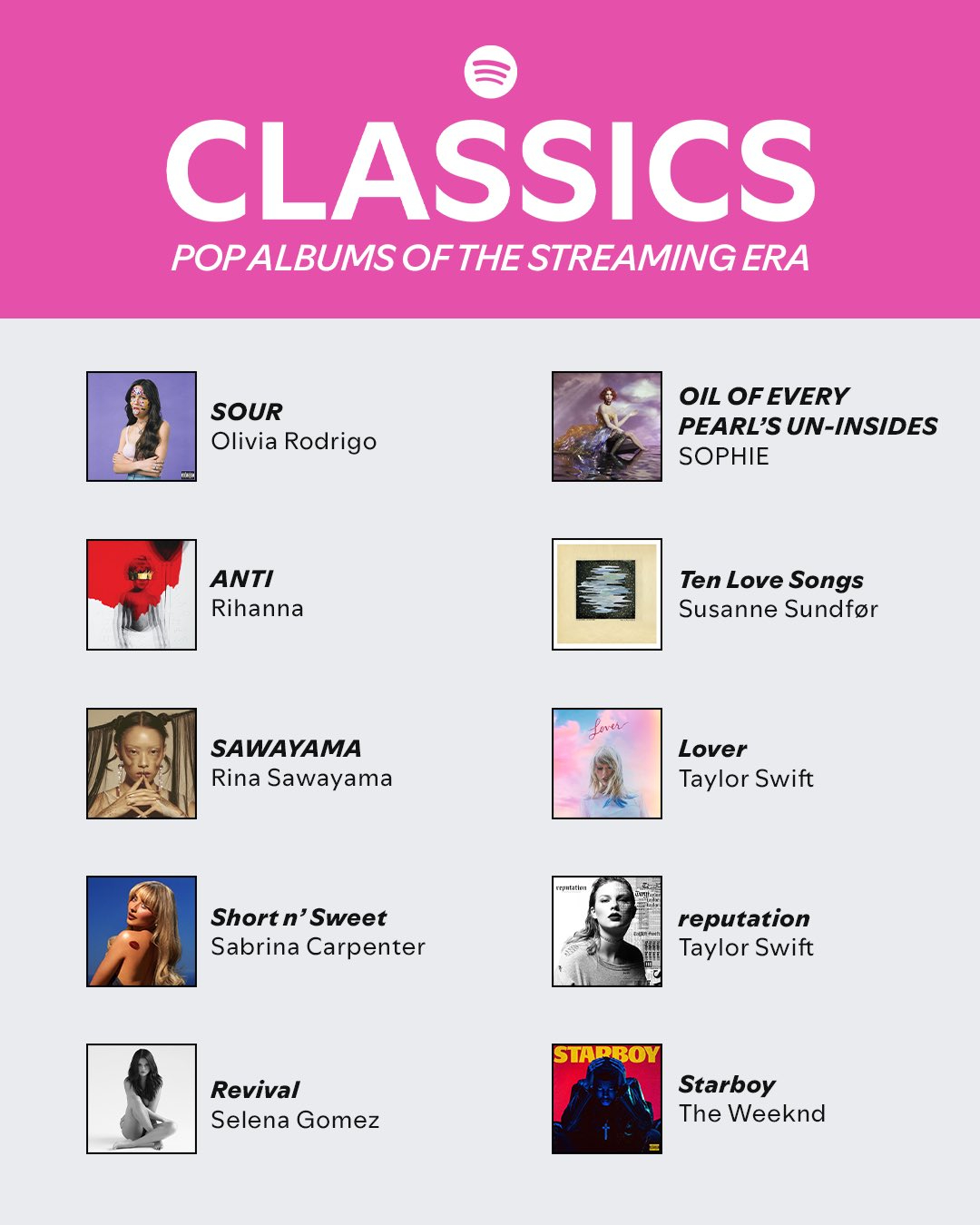 Spotify评选流媒体时代（2015年至今）经典流行专辑！看你喜欢的上榜了吗？