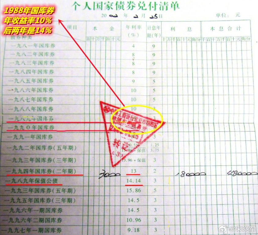 中国海军成功组织潜射战略导弹试射图1：看到今天潜射战略导弹试射的照片，想起198