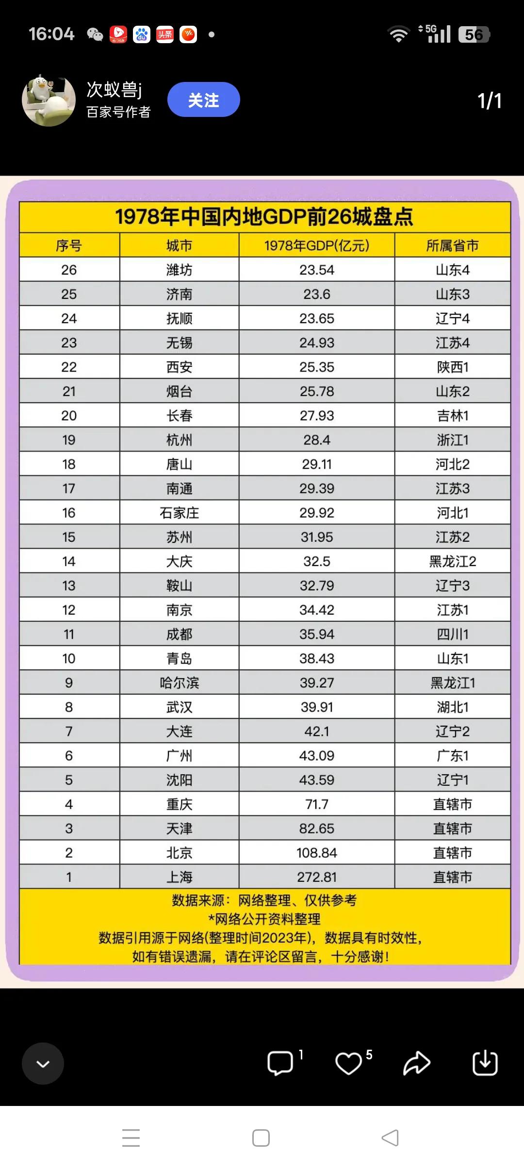 改革开放以来，中国城市GDP之变化 
      自1978年改革开放以来，中国