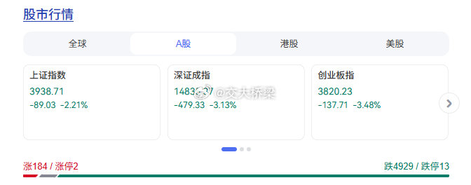 泥沙俱下，老邓也要跌 